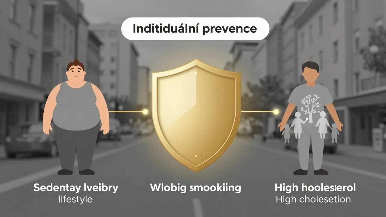 Tři lidé s různými rizikovými profily spojeni zlatou nití s ochranným štítem označeným 'Individuální prevence'.